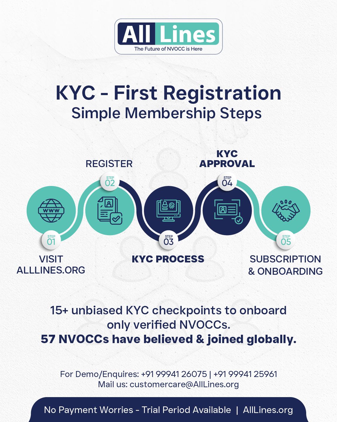 AllLines – Global NVOCC Network ad