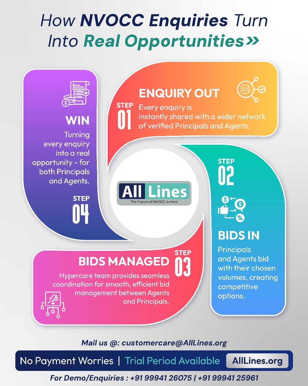 AllLines – Global NVOCC Network ad