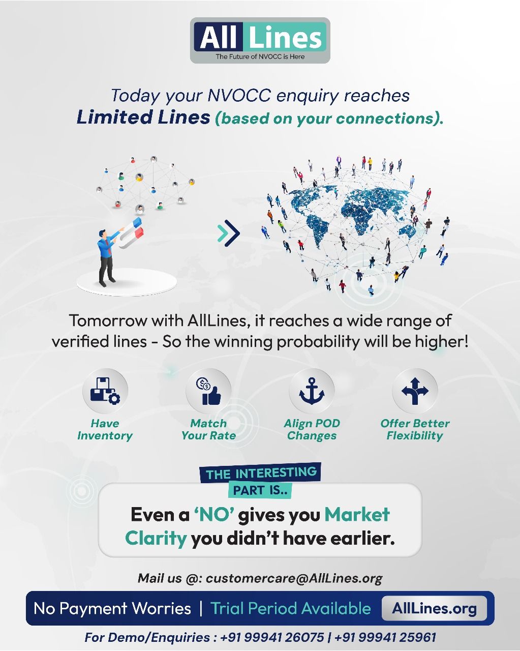 AllLines – Global NVOCC Network ad