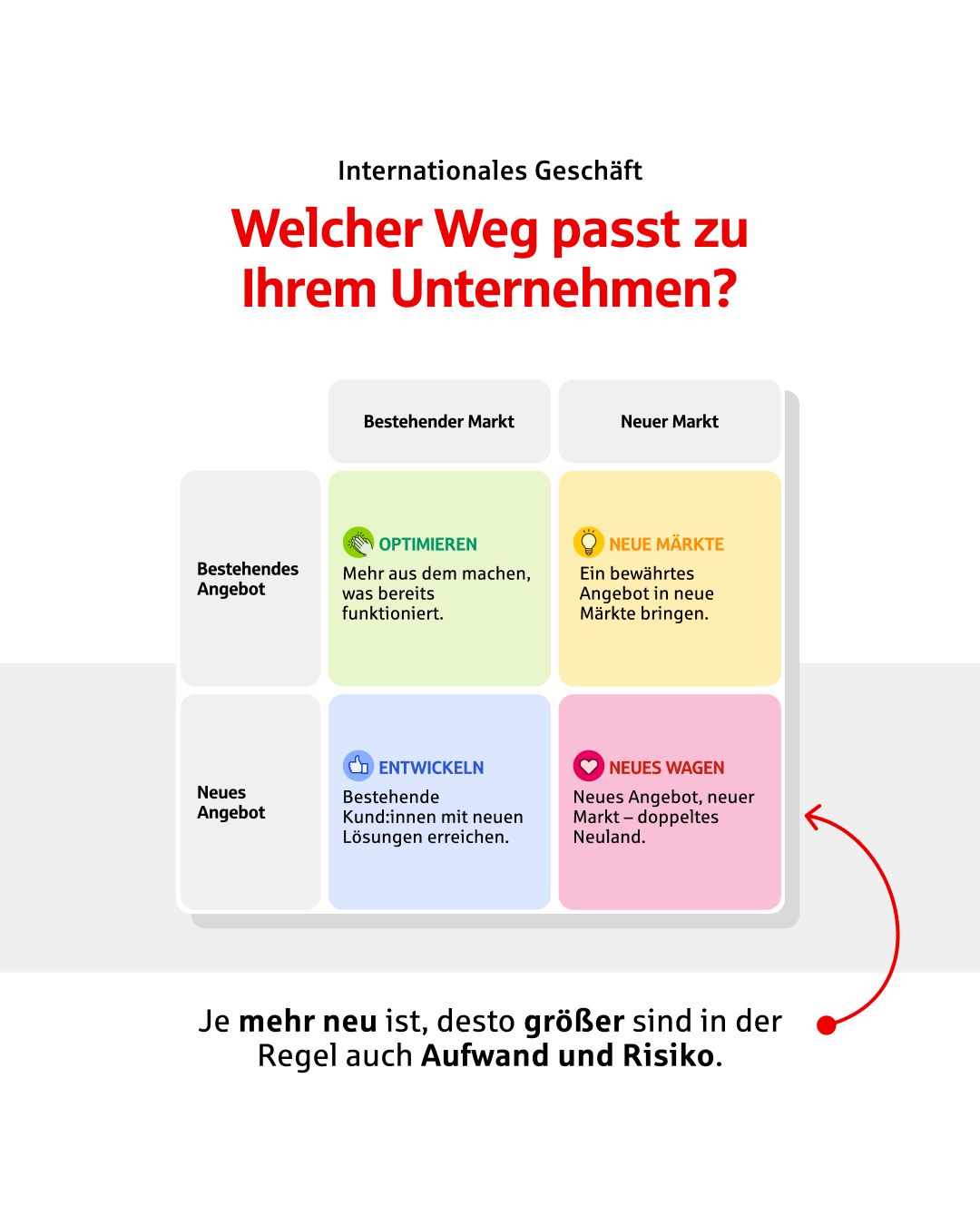 Sparkasse ad