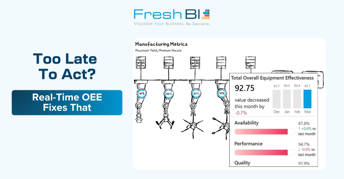 FreshBI ad