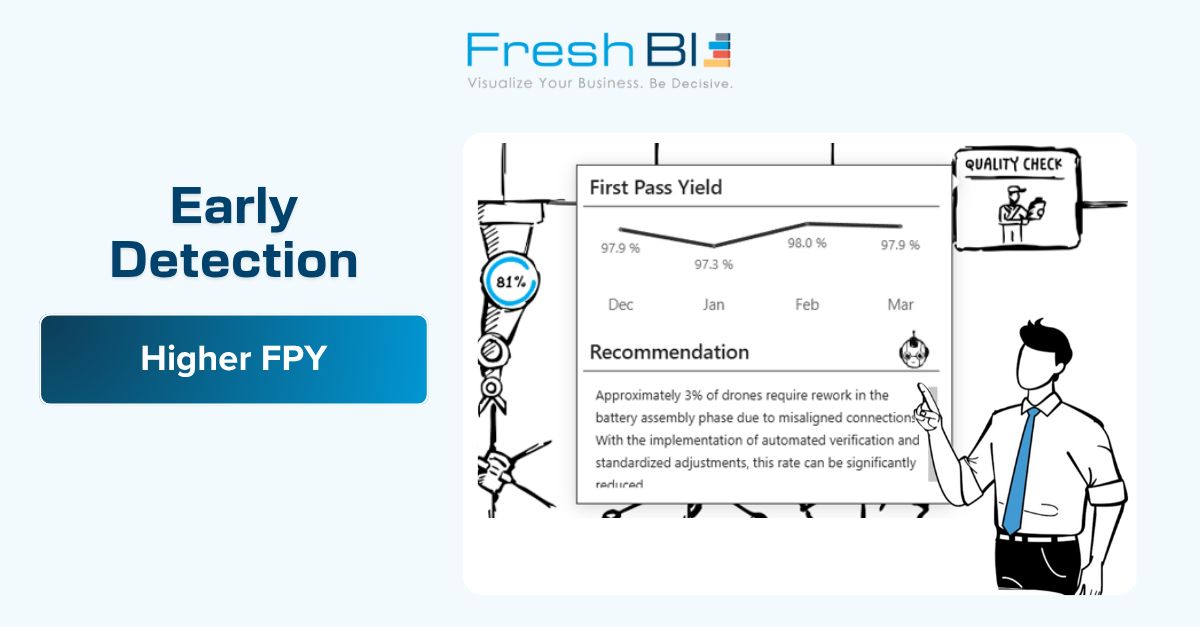 FreshBI ad