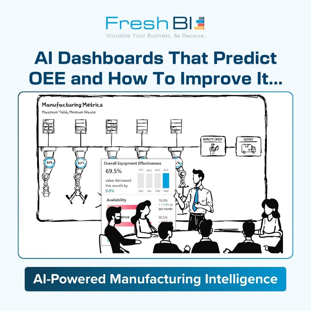 FreshBI ad