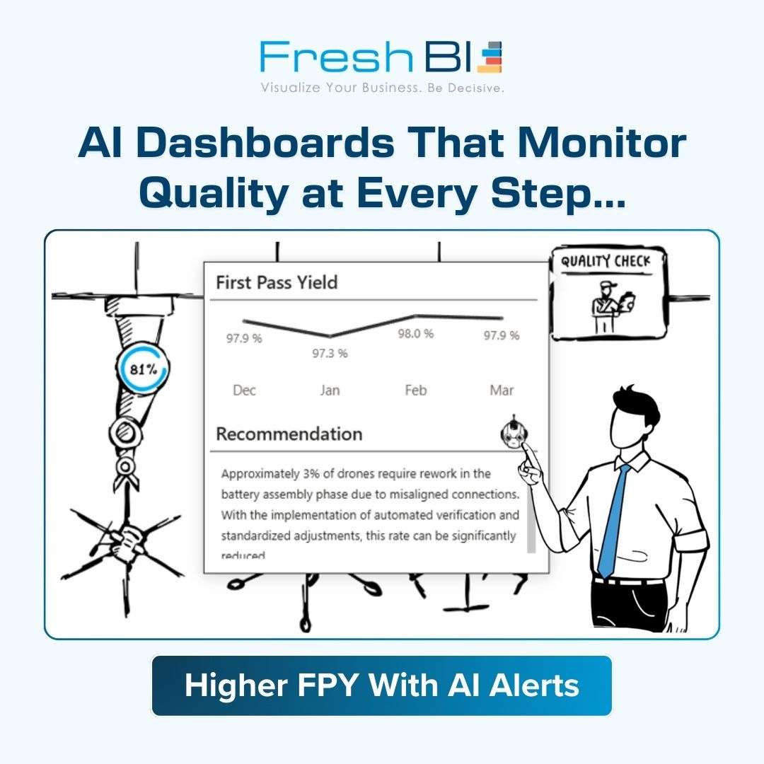 FreshBI ad
