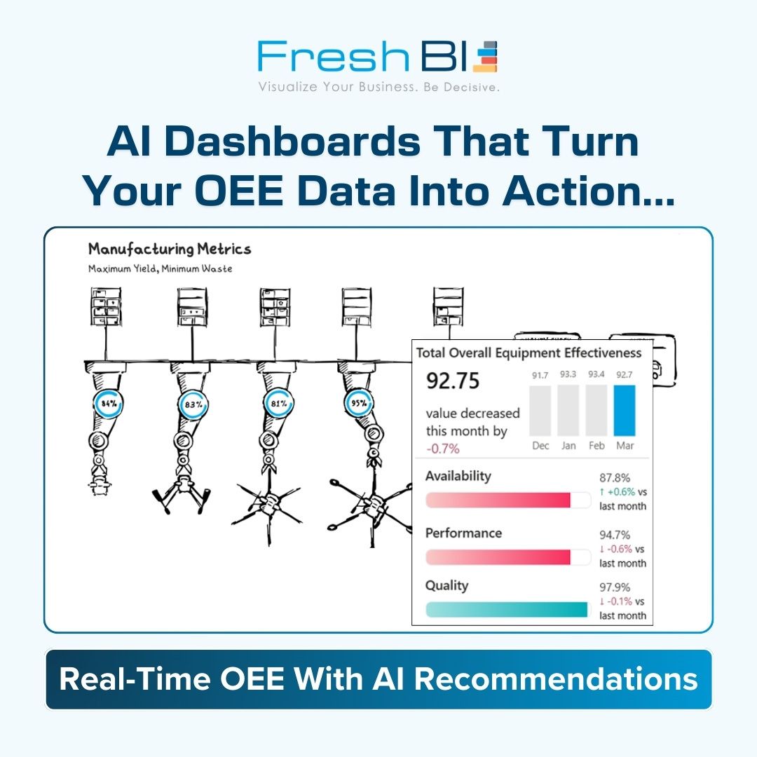 FreshBI ad