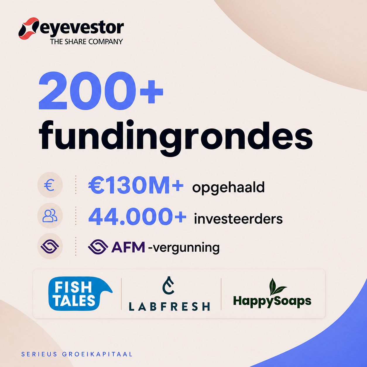 Eyevestor | the share company ad