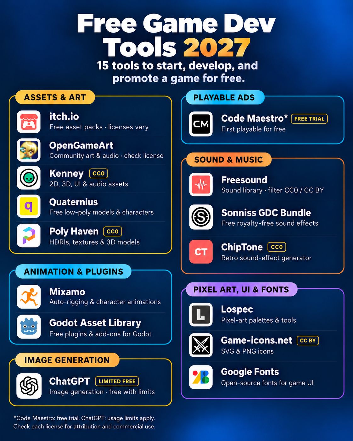 Code Maestro Inc. ad