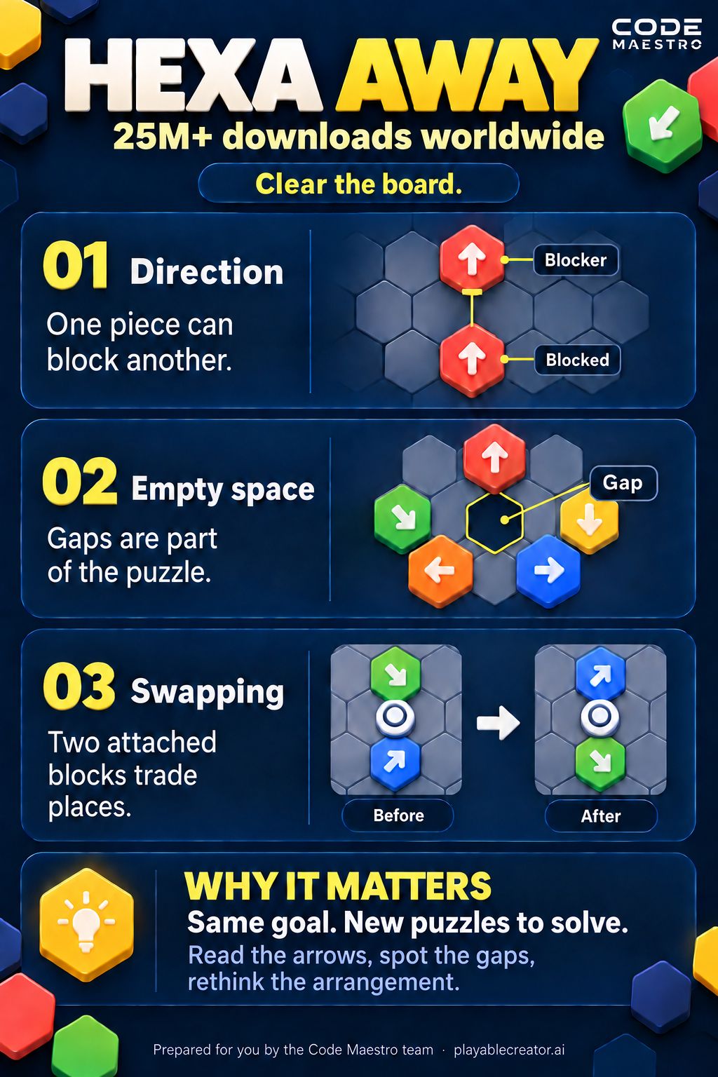 Code Maestro Inc. ad