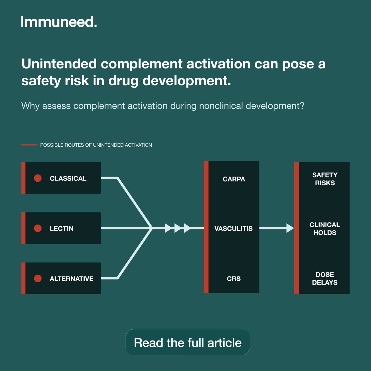 Immuneed ad