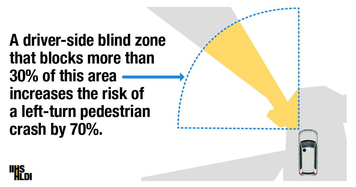 Insurance Institute for Highway Safety / Highway Loss Data Institute ad