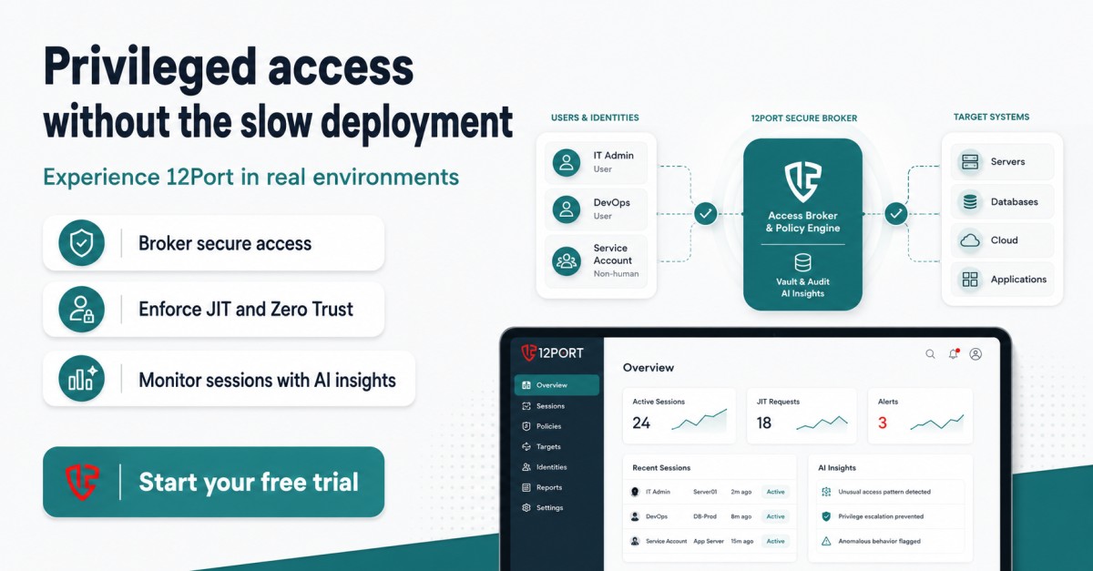 12Port Inc ad