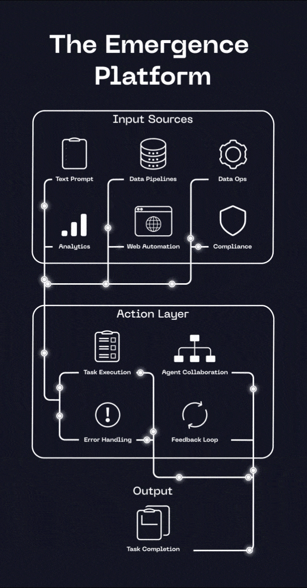 Emergence AI ad