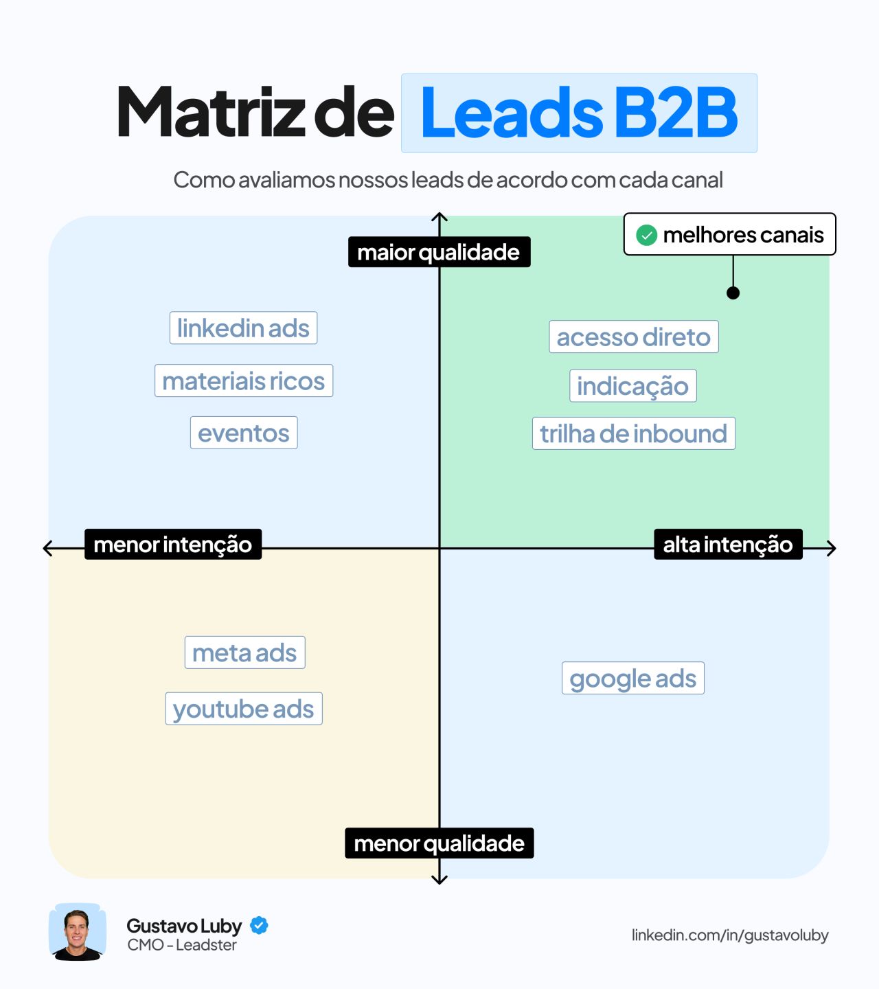 Leadster ad