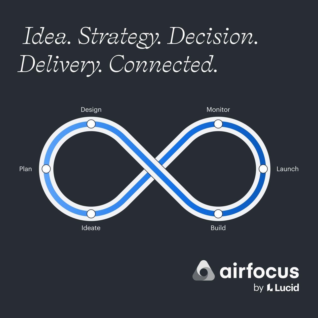 airfocus by Lucid ad