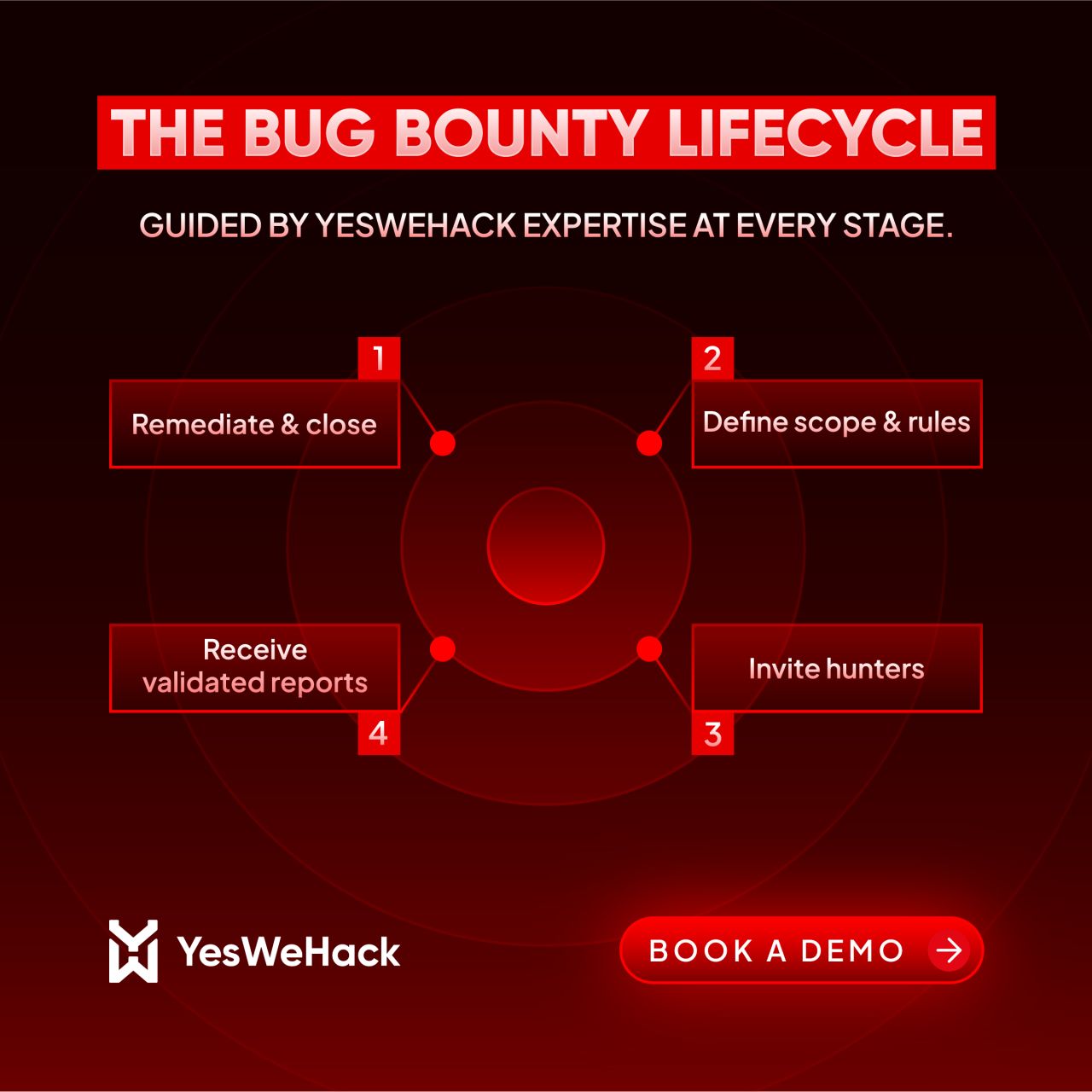 YesWeHack ad