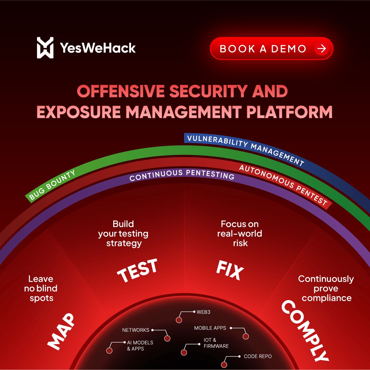 YesWeHack ad