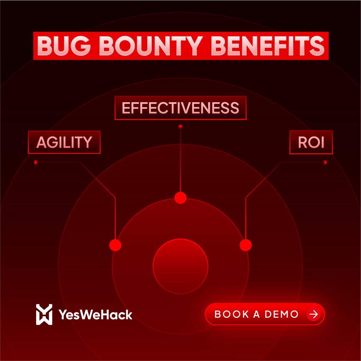 YesWeHack ad