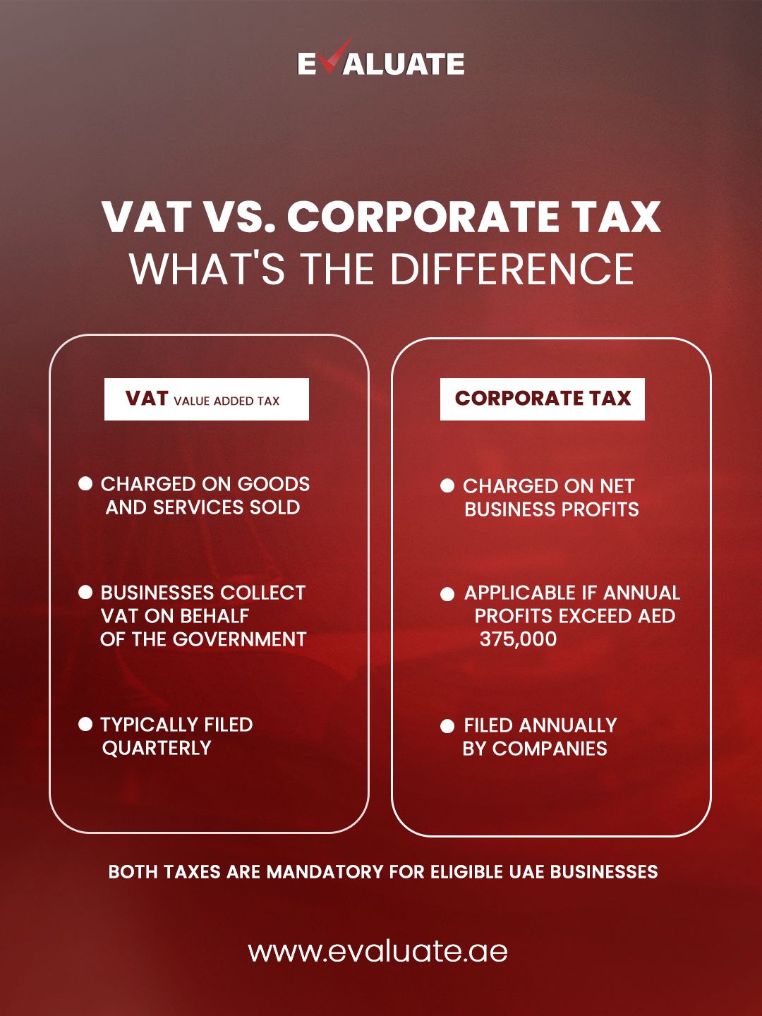 EVALUATE ACCOUNTING ad