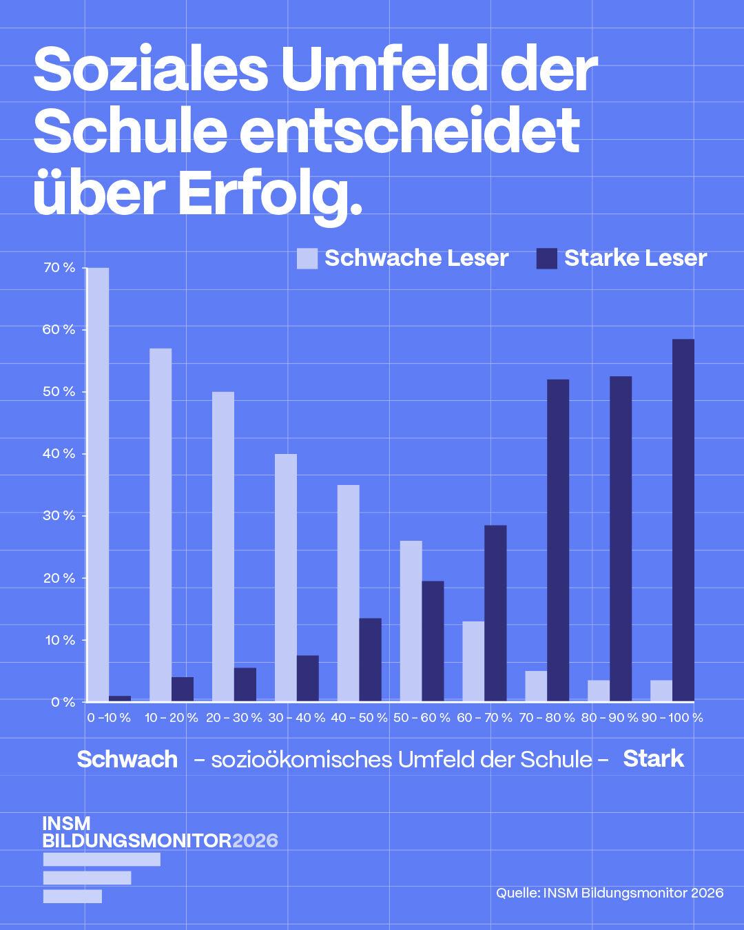 Initiative Neue Soziale Marktwirtschaft (INSM) ad