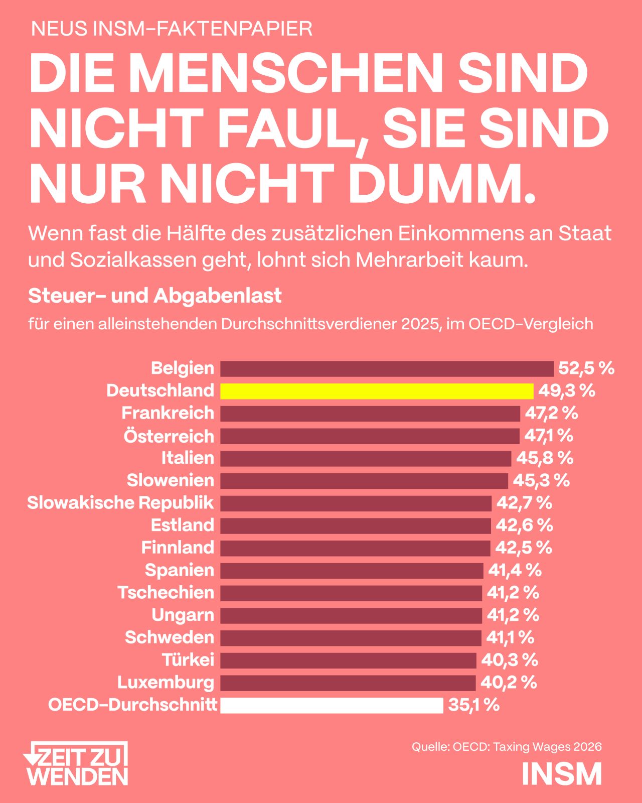 Initiative Neue Soziale Marktwirtschaft (INSM) ad