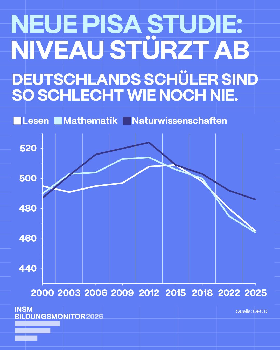 Initiative Neue Soziale Marktwirtschaft (INSM) ad