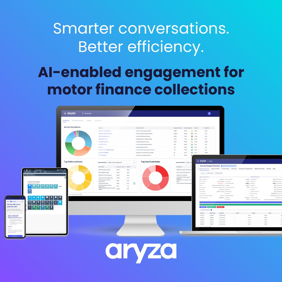 Aryza ad