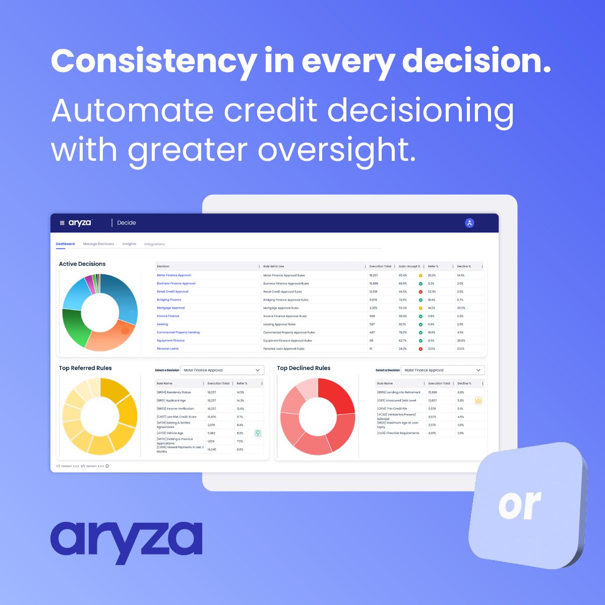 Aryza ad