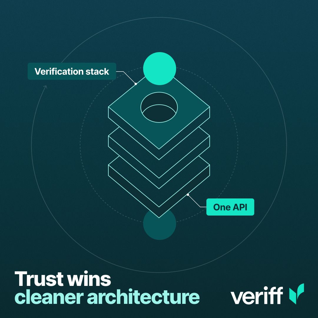 Veriff ad