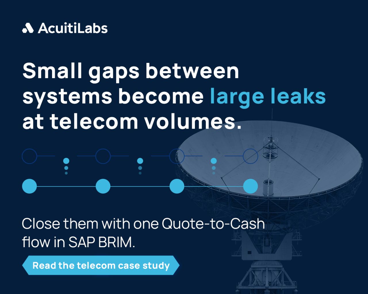 Acuiti Labs ad