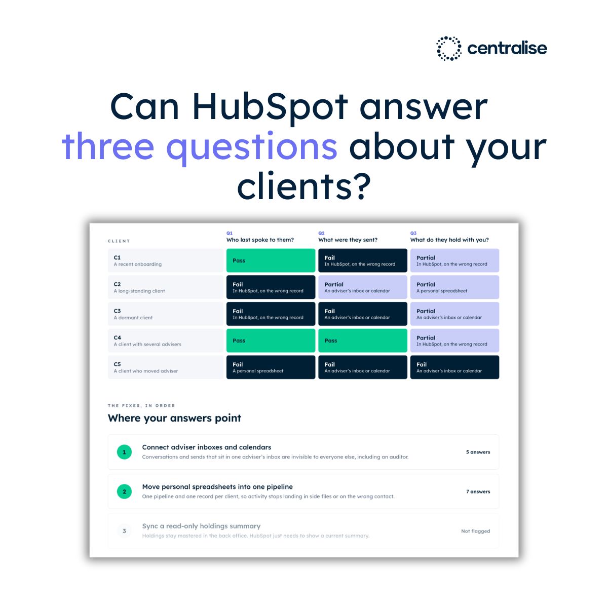 Centralise ad