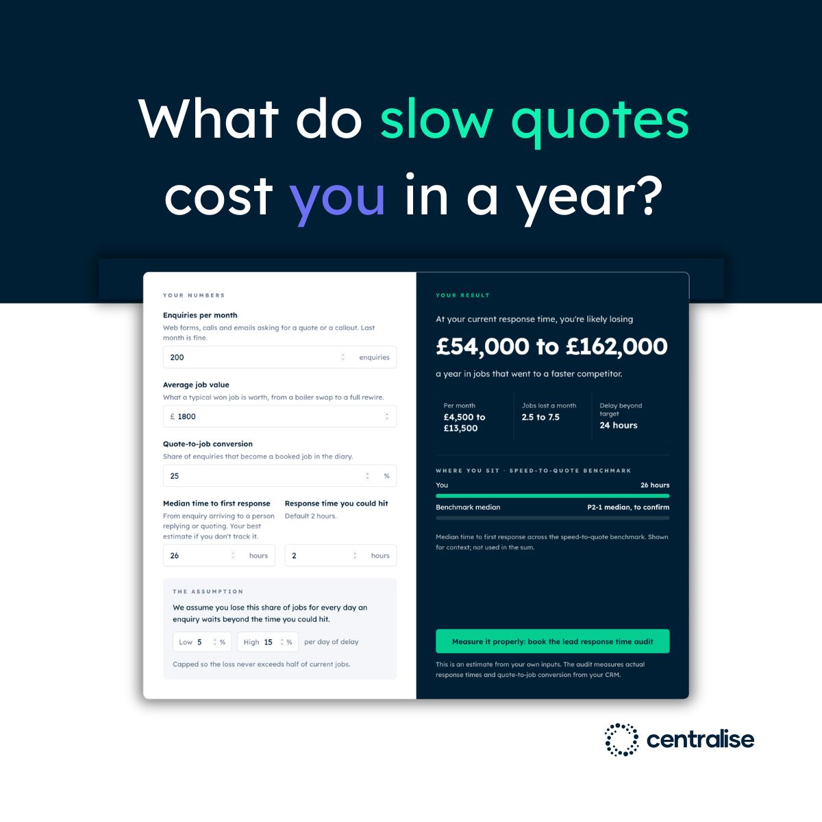 Centralise ad