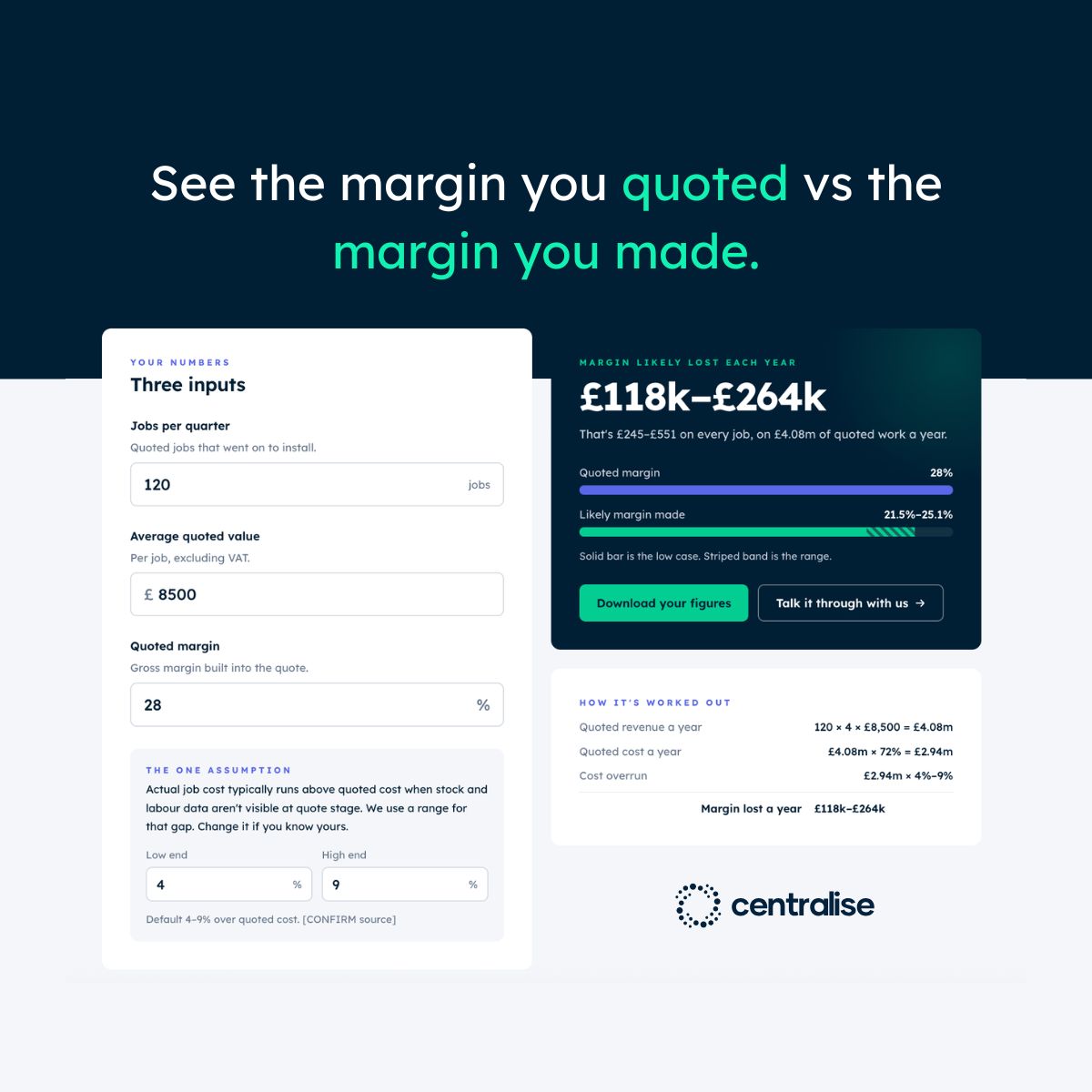 Centralise ad