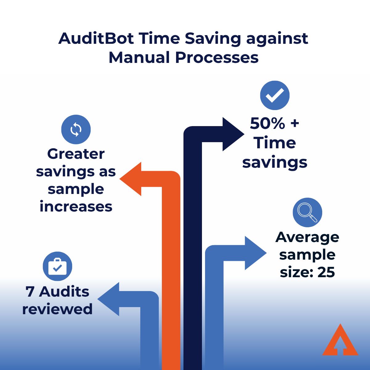 AuditBot ad
