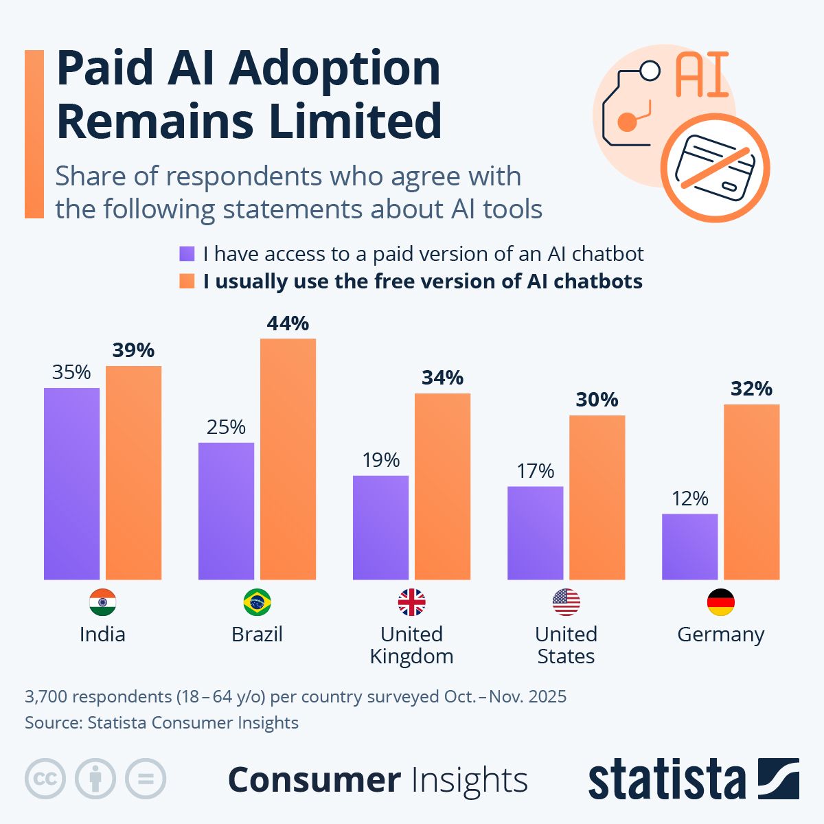 Statista ad