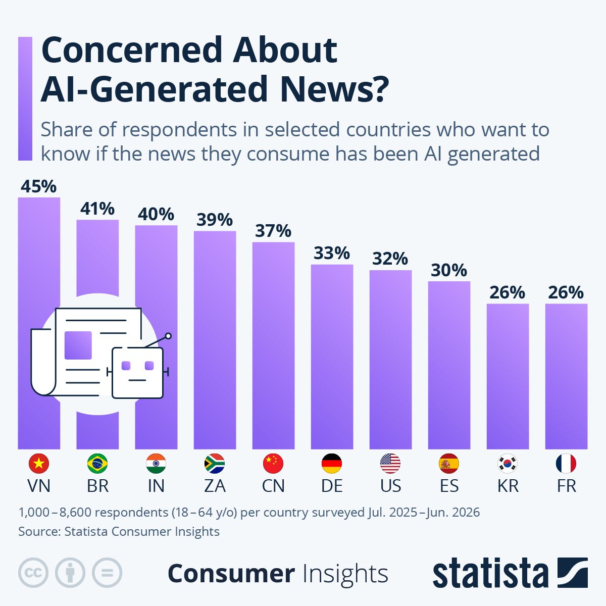 Statista ad