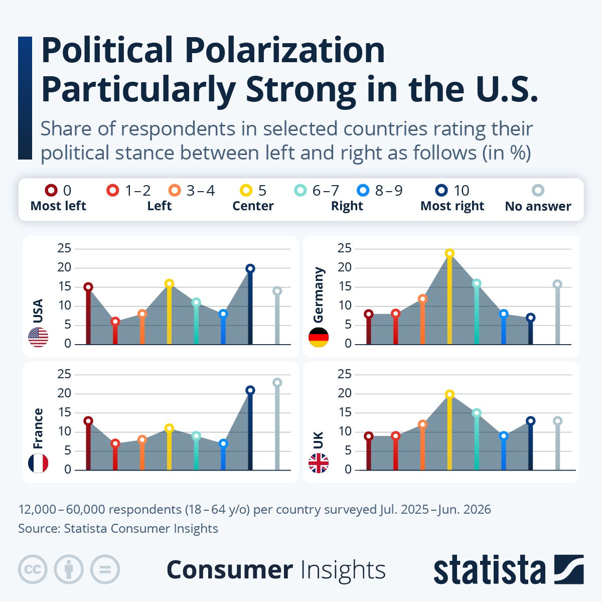 Statista ad