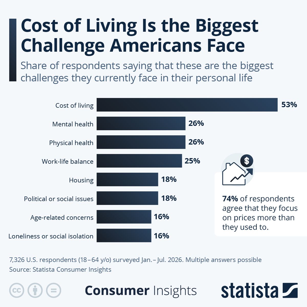 Statista ad