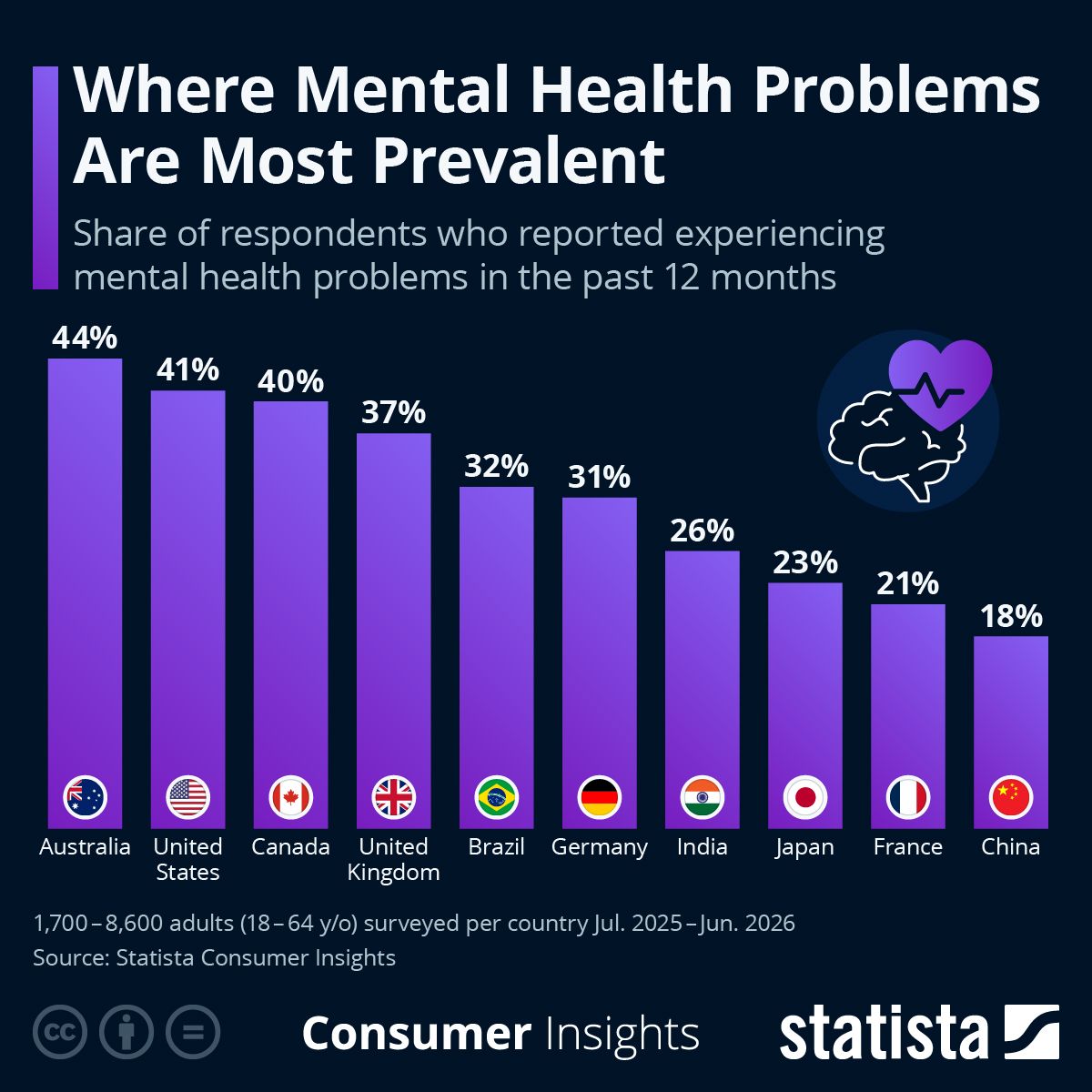 Statista ad