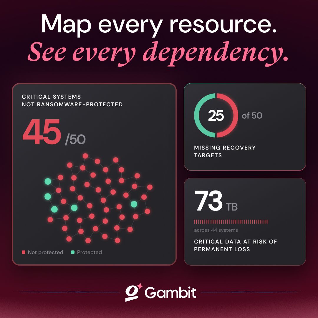 Gambit Security ad