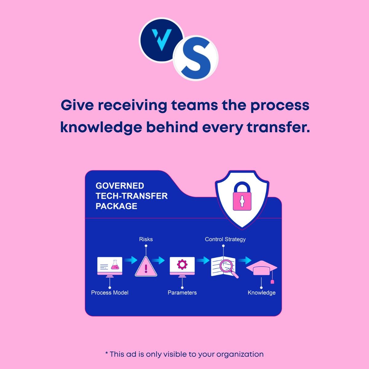 ValGenesis ad