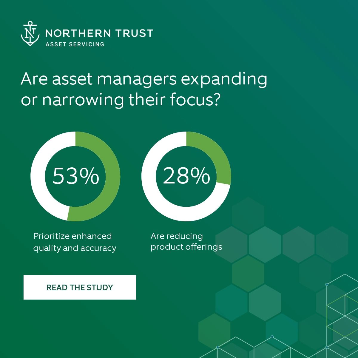 Northern Trust Asset Servicing ad