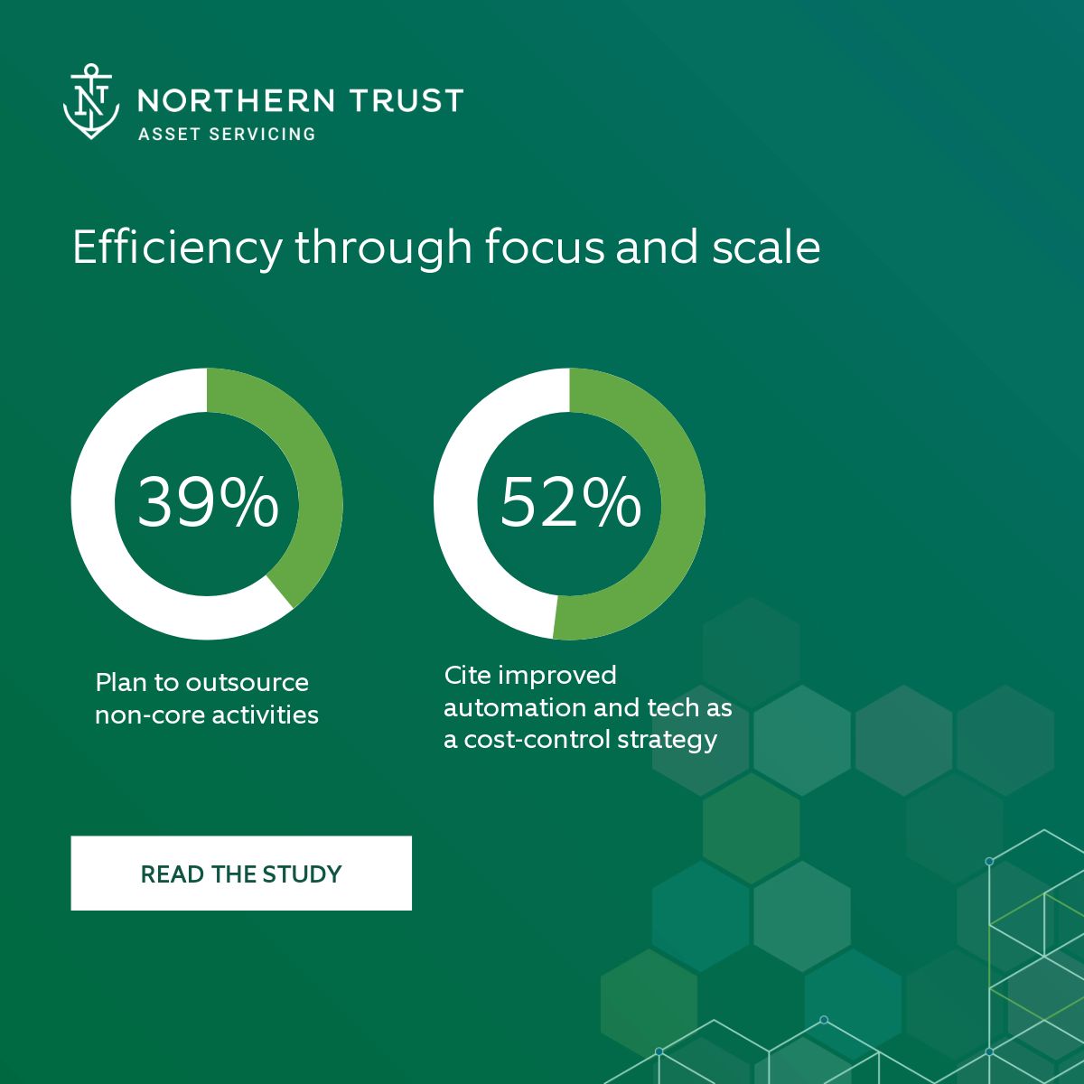 Northern Trust Asset Servicing ad