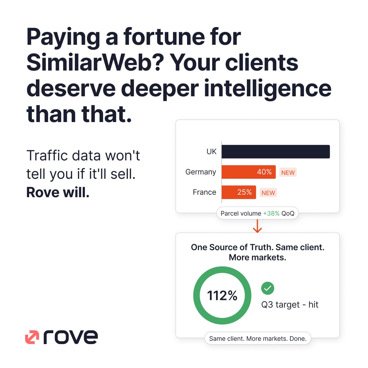Rove ad