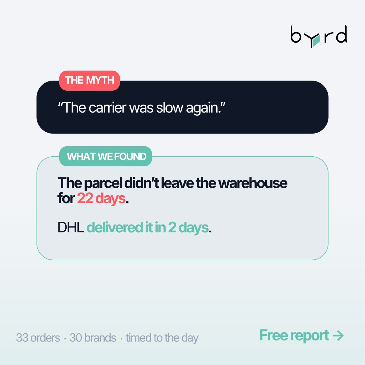 byrd ad