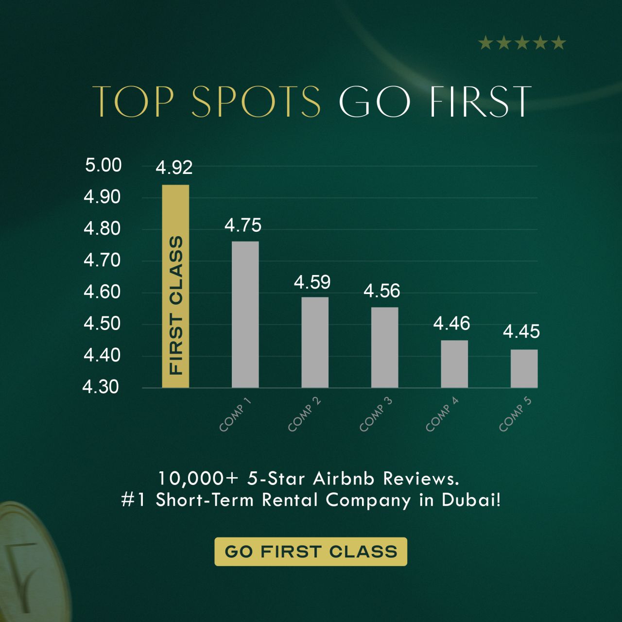 First Class Property Management ad