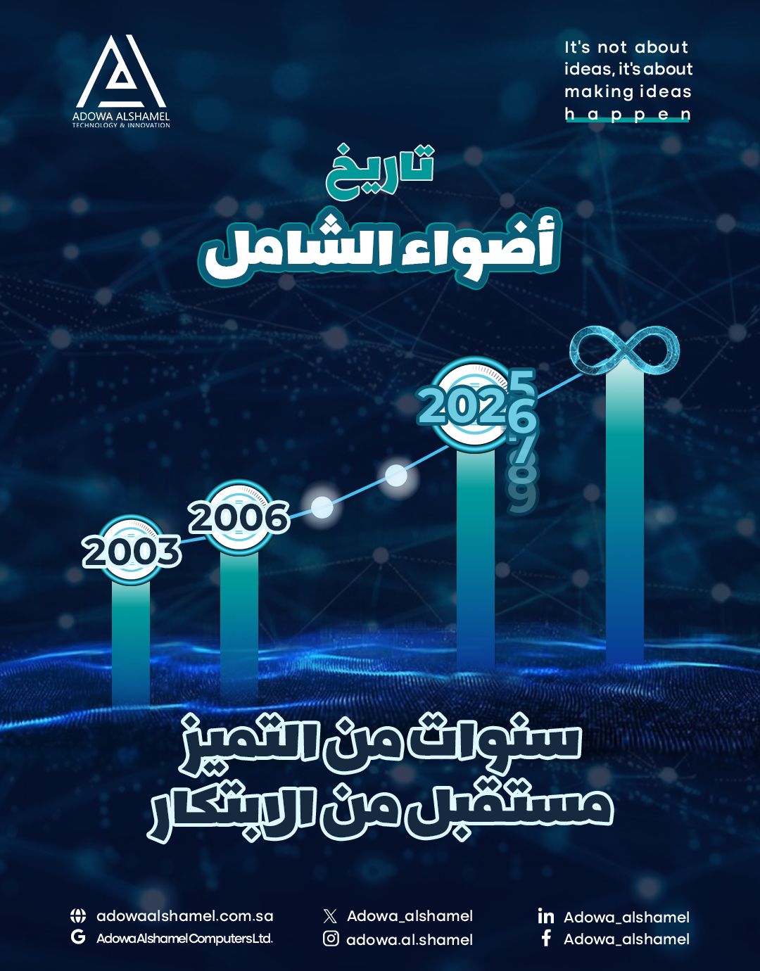 Adowa Alshamel Computers Ltd. ad
