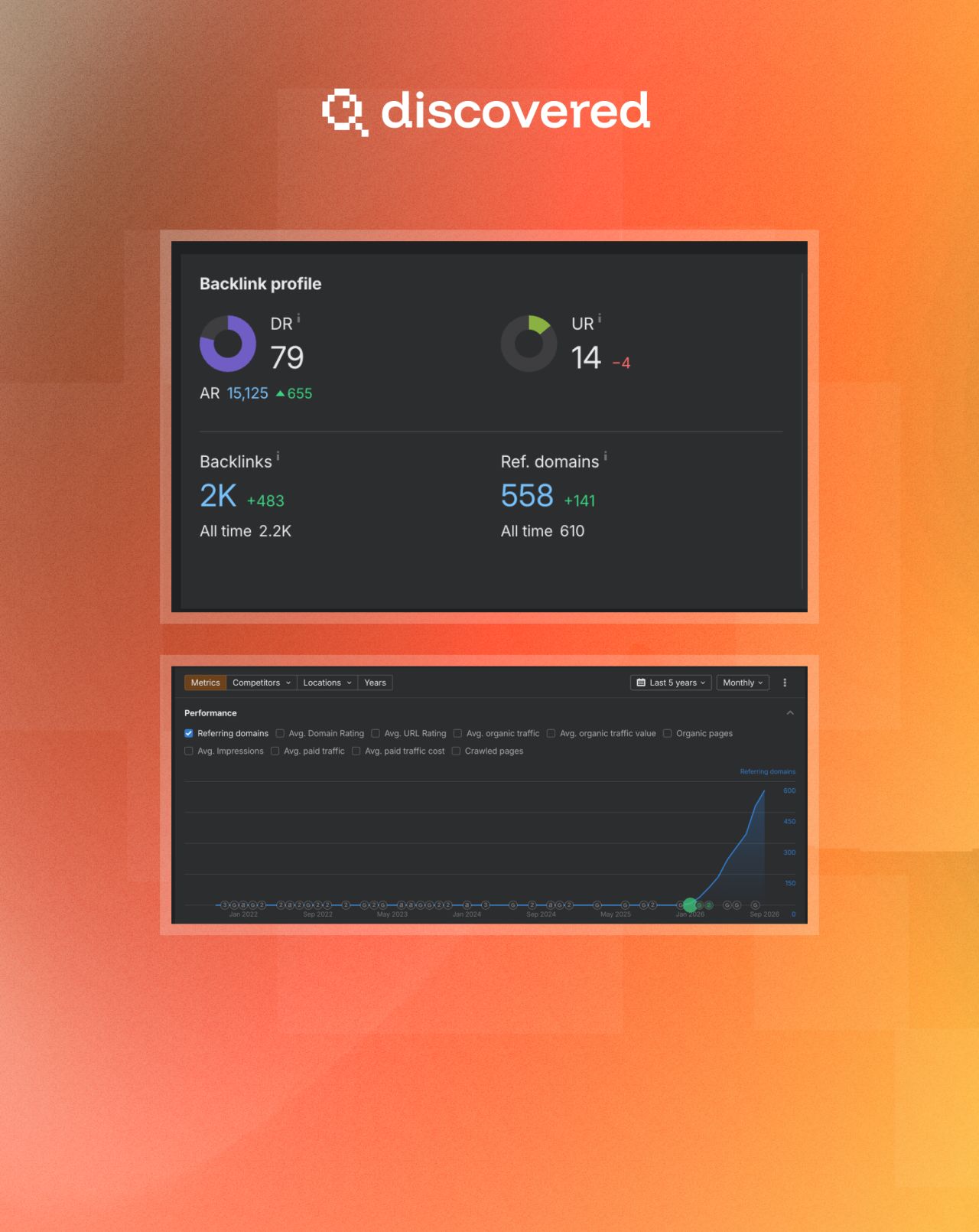 Discovered Labs ad