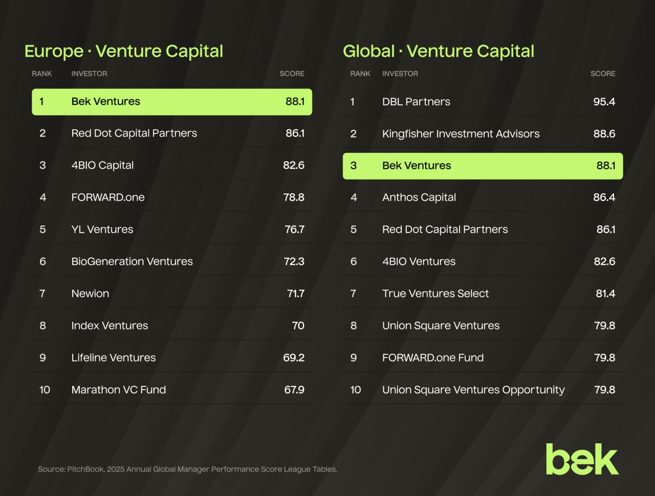 Bek Ventures ad