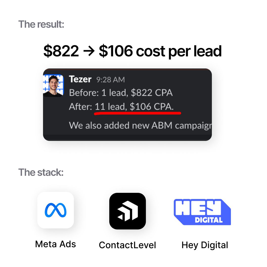 ContactLevel ad