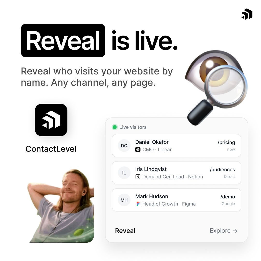 ContactLevel ad
